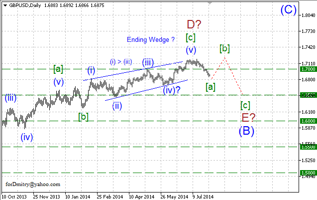 Волновой анализ EUR/USD, GBP/USD, USD/CHF и USD/JPY на август 2014 года