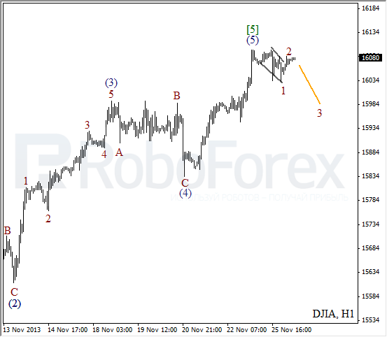 Волновой анализ на 26 ноября 2013 Индекс DJIA Доу-Джонс
