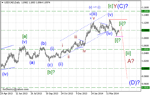 Ожидание разворота тренда вниз. Волновой анализ USD/CAD на 22.04.2014