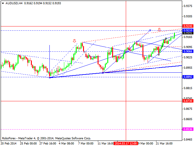 AUDUSD