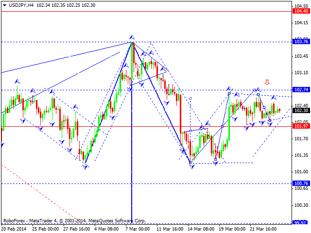 USDJPY