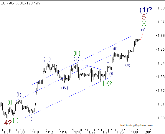 Волновой анализ пары EUR/USD на 31.01.2013
