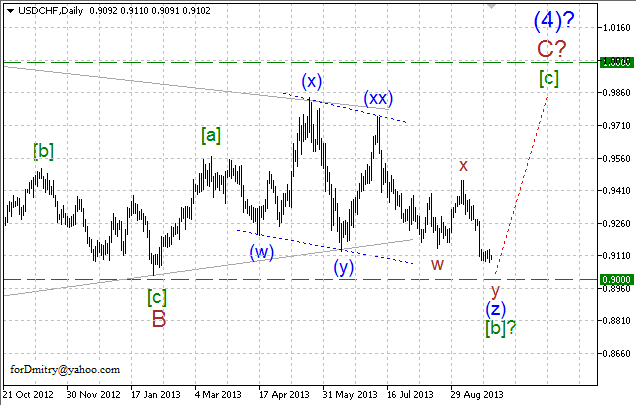 Волновой анализ пары USD/CHF на 26.09.2013