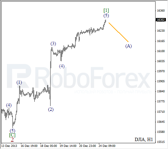 Волновой анализ на 26 декабря 2013 Индекс DJIA Доу-Джонс