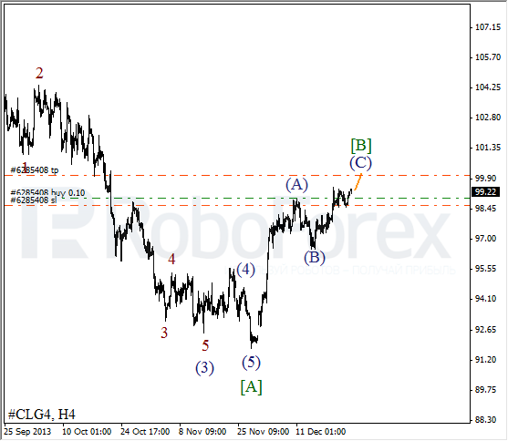 Волновой анализ фьючерса Crude Oil Нефть на 26 декабря 2013