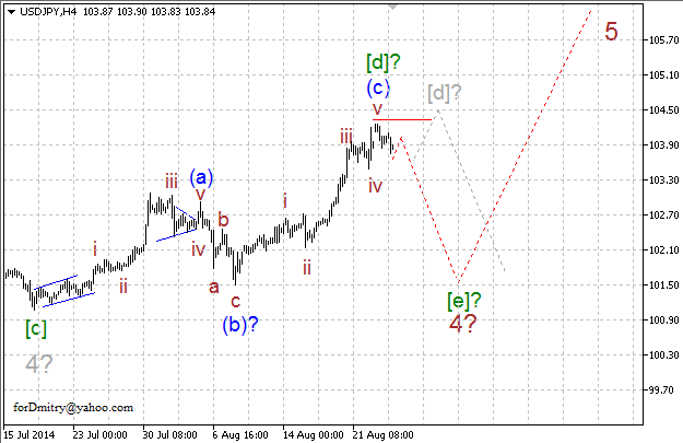 Волновой анализ EUR/USD, GBP/USD, USD/CHF и USD/JPY на 26.08.2014