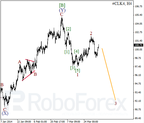 Волновой анализ фьючерса Crude Oil Нефть на 4 апреля 2014
