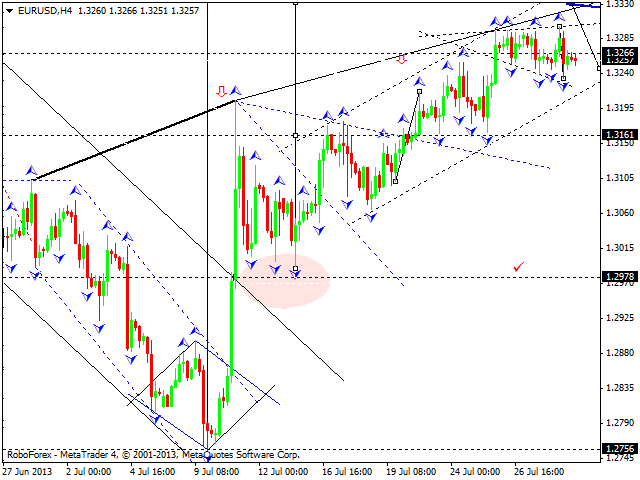 EURUSD