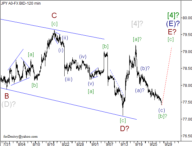 Волновой анализ пары USD/JPY на 28.09.2012