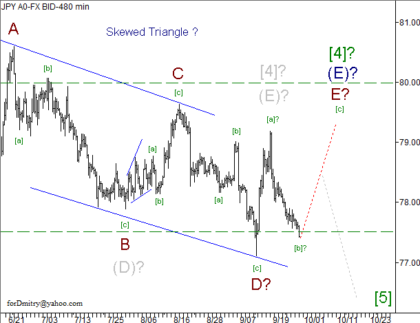 Волновой анализ пары USD/JPY на 28.09.2012