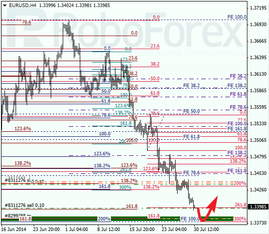Анализ по Фибоначчи для EUR USD Евро доллар на 30 июля 2014