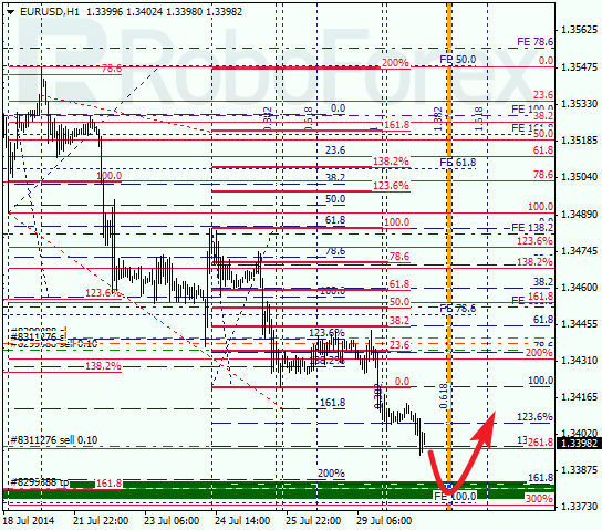 Анализ по Фибоначчи для EUR USD Евро доллар на 30 июля 2014