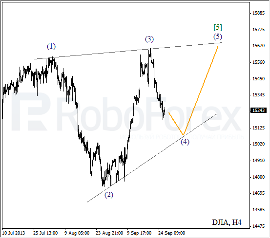 Волновой анализ индекса DJIA Доу-Джонса на 26 сентября 2013