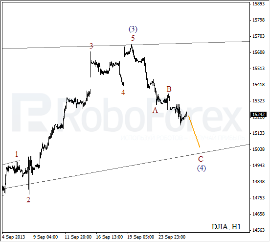 Волновой анализ индекса DJIA Доу-Джонса на 26 сентября 2013
