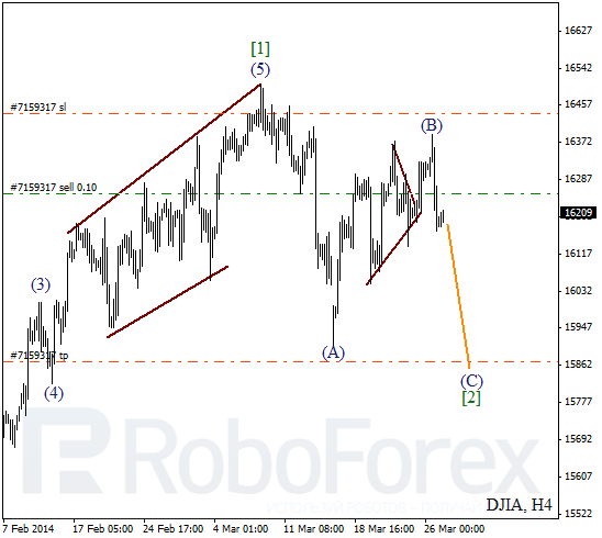 Волновой анализ Индекса DJIA Доу-Джонс на 27 марта 2014