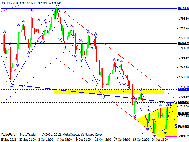 Технический анализ на 29.10.2012 EUR/USD, GBP/USD, USD/JPY, USD/CHF, AUD/USD, GOLD