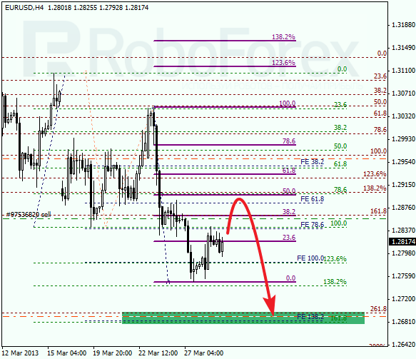 Анализ по Фибоначчи на 29 марта 2013 EUR USD Евро доллар