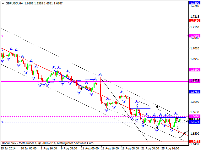 GBPUSD