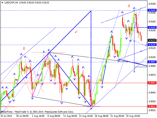 USDCHF