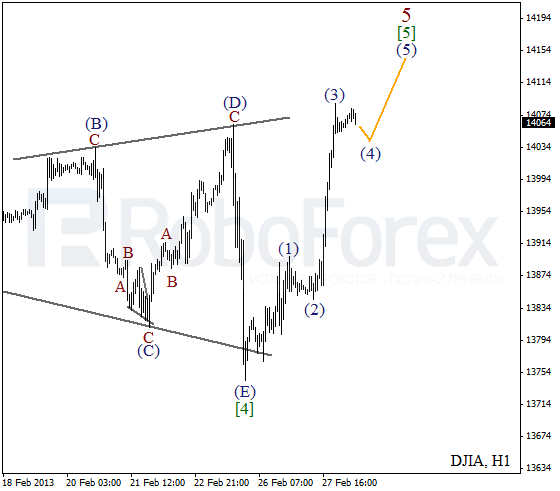 Волновой анализ индекса DJIA Доу-Джонса на 28 февраля 2013