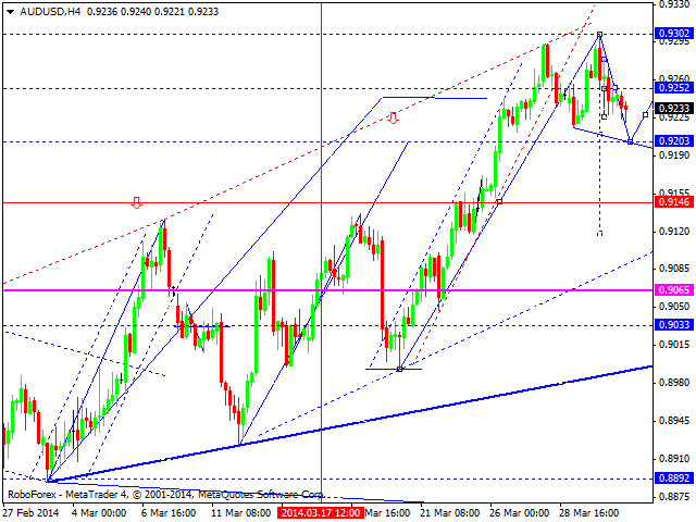 AUDUSD