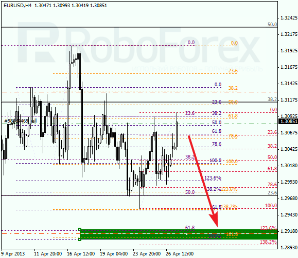 Анализ по Фибоначчи на 29 апреля 2013 EUR USD Евро доллар