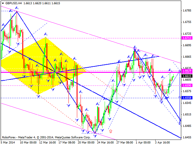 GBPUSD
