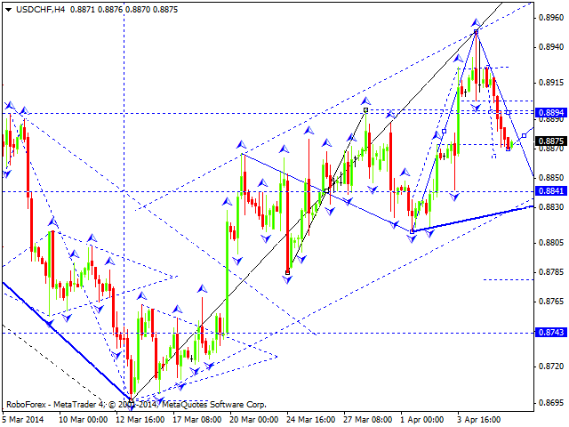 USDCHF