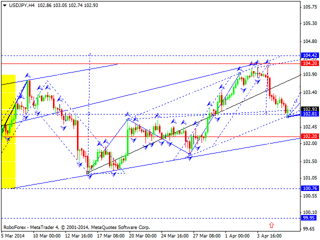 USDJPY
