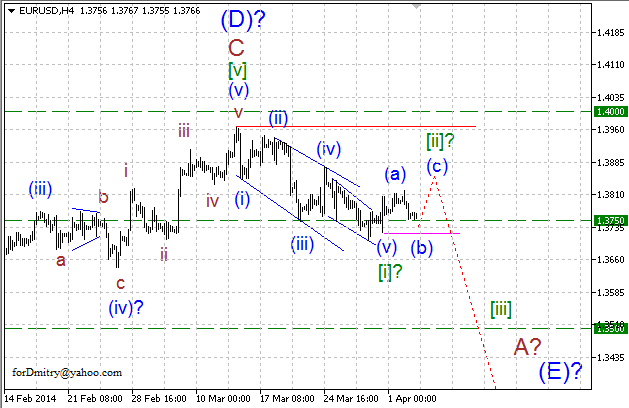 Волновой анализ EUR/USD, GBP/USD, USD/CHF и USD/JPY на 03.04.2014