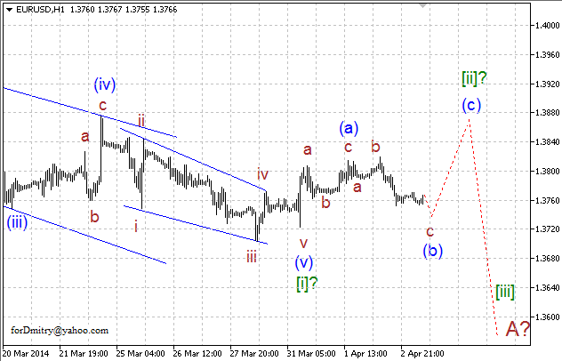 Волновой анализ EUR/USD, GBP/USD, USD/CHF и USD/JPY на 03.04.2014