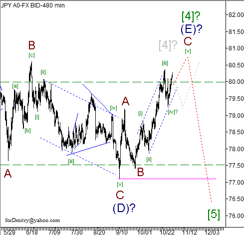 Волновой анализ пары USD/JPY на 02.11.2012