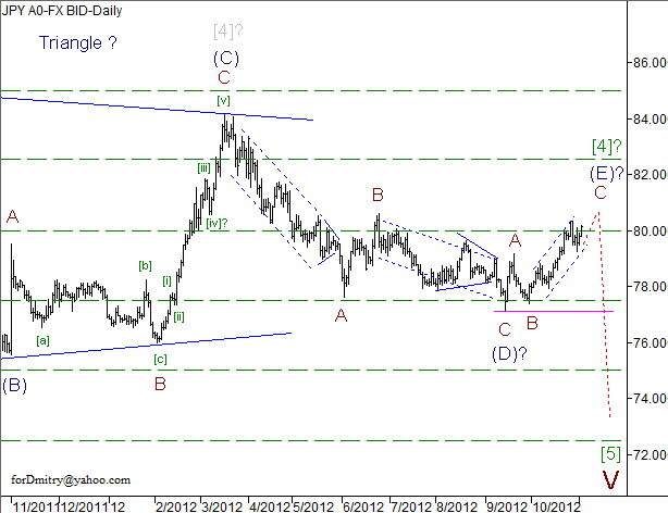 Волновой анализ пары USD/JPY на 02.11.2012
