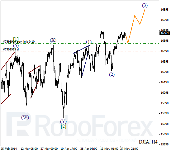 Волновой анализ на 30 мая 2014 Индекс DJIA Доу-Джонс