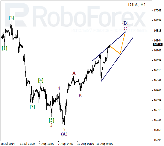 Волновой анализ Индекса DJIA Доу-Джонс на 19 августа 2014