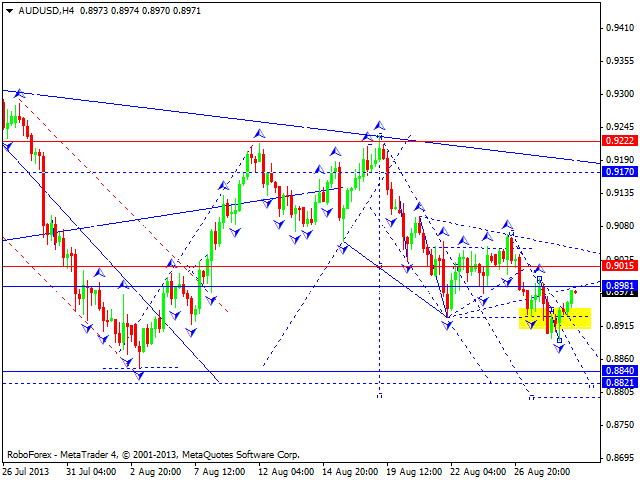 AUDUSD