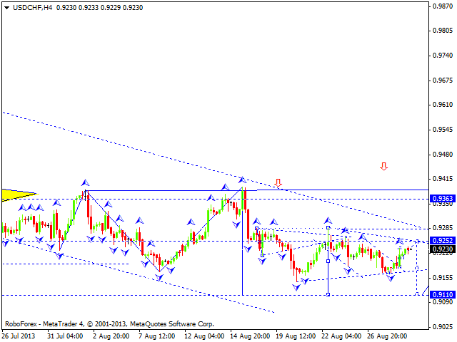 USDCHF