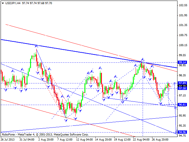 USDJPY