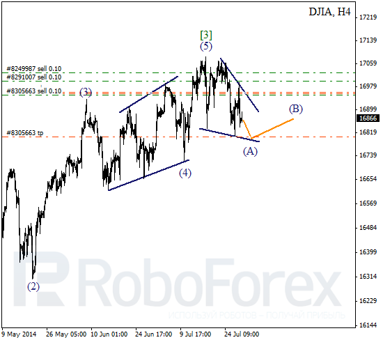 Волновой анализ Индекса DJIA Доу-Джонс на 30 июля 2014