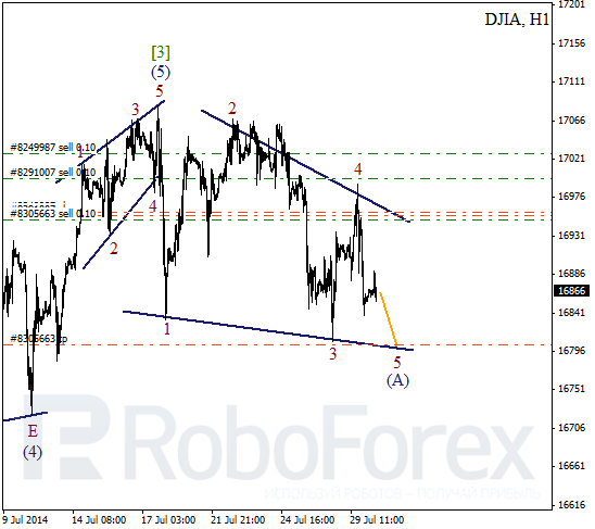 Волновой анализ Индекса DJIA Доу-Джонс на 30 июля 2014