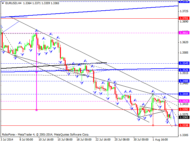 EURUSD