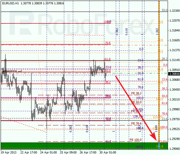 Анализ по Фибоначчи на 30 апреля 2013 EUR USD Евро доллар