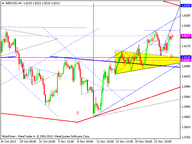 GBPUSD