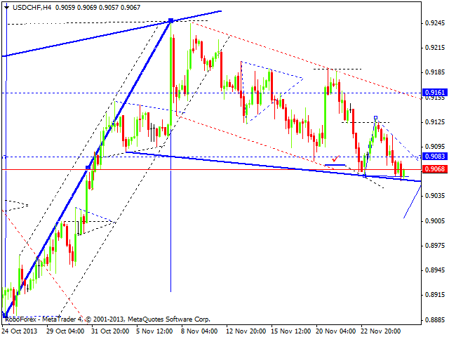 USDCHF