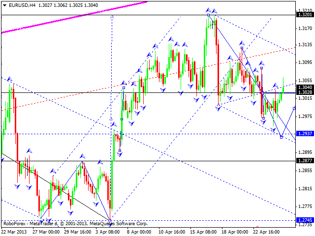 EUR/USD