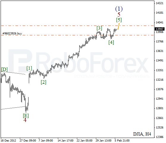 Волновой анализ индекса DJIA Доу-Джонса на 6 февраля 2013