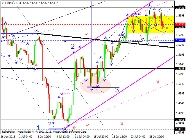 GBPUSD