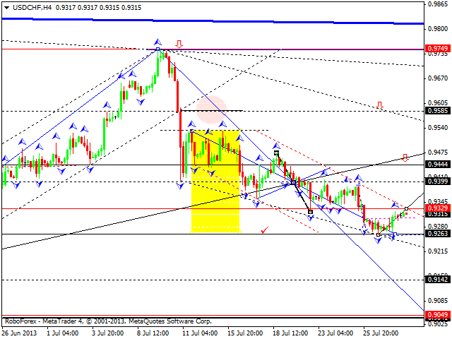 USDCHF