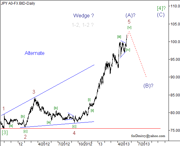 Волновой анализ пары USD/JPY на 13.05.2013