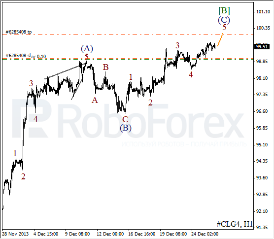 Волновой анализ фьючерса Crude Oil Нефть на 27 декабря 2013